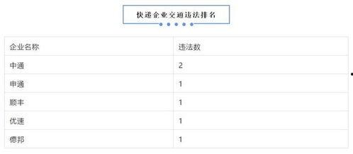 快递行业最新爆料信息网
